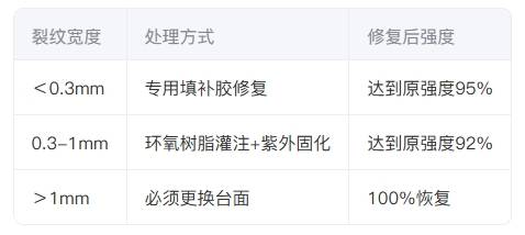 三級(jí)處理方案